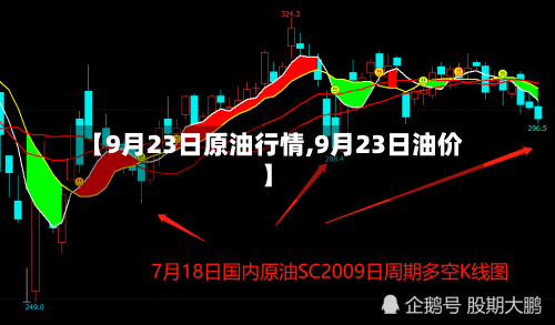 【9月23日原油行情,9月23日油价】