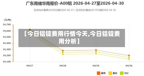 【今日铝锭费用行情今天,今日铝锭费用分析】
