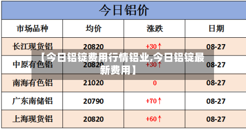 【今日铝锭费用行情铝业,今日铝锭最新费用】