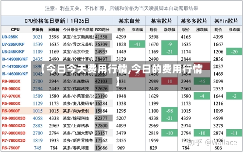 【今日今天费用行情,今日的费用行情】