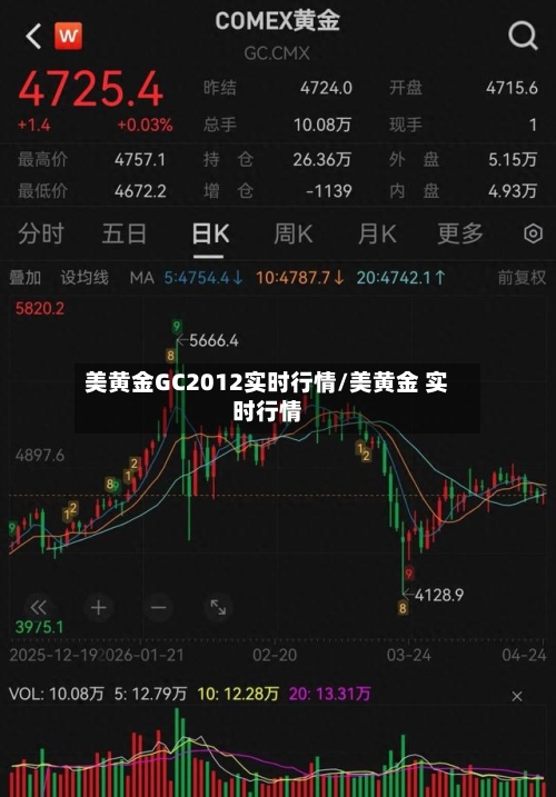 美黄金GC2012实时行情/美黄金 实时行情-第3张图片