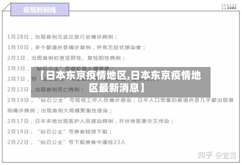 【日本东京疫情地区,日本东京疫情地区最新消息】-第2张图片