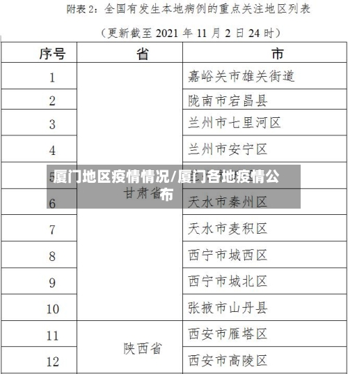 厦门地区疫情情况/厦门各地疫情公布-第2张图片