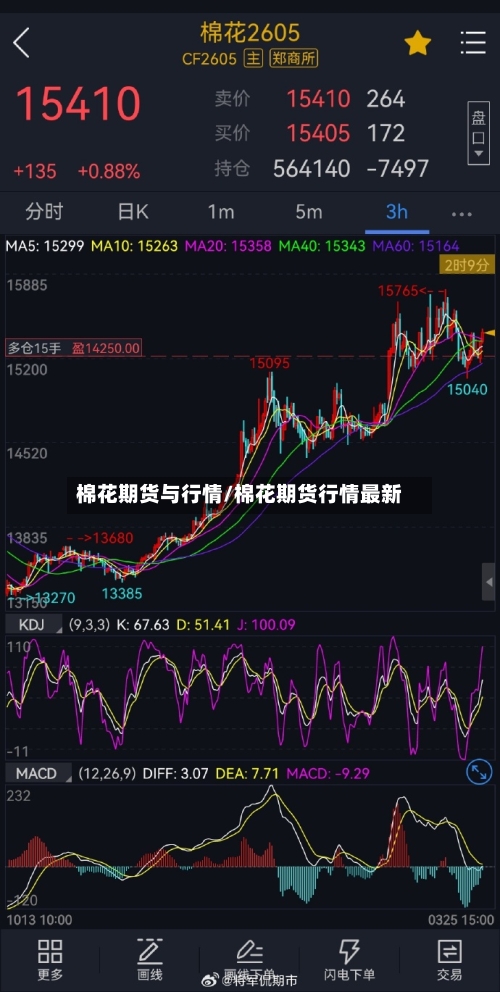 棉花期货与行情/棉花期货行情最新-第3张图片