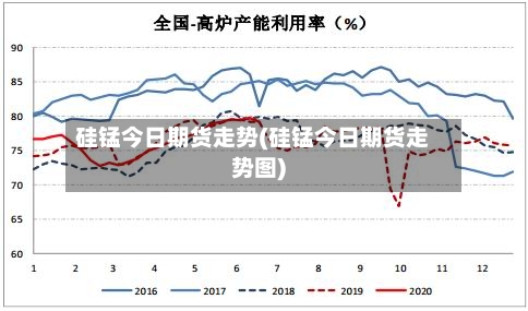 硅锰今日期货走势(硅锰今日期货走势图)