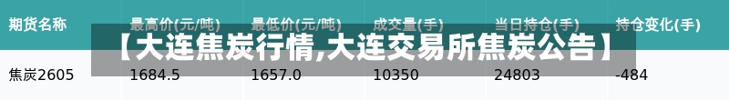 【大连焦炭行情,大连交易所焦炭公告】