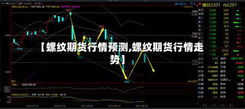【螺纹期货行情预测,螺纹期货行情走势】-第3张图片