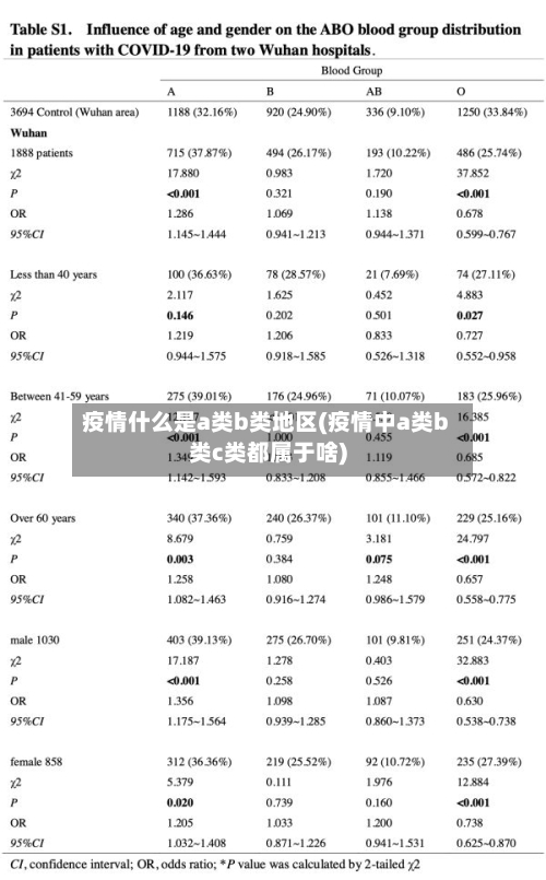疫情什么是a类b类地区(疫情中a类b类c类都属于啥)-第2张图片
