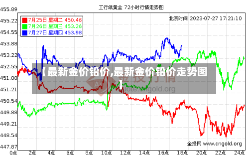 【最新金价铅价,最新金价铅价走势图】