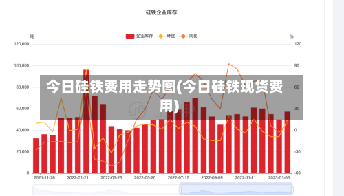 今日硅铁费用走势图(今日硅铁现货费用)-第3张图片