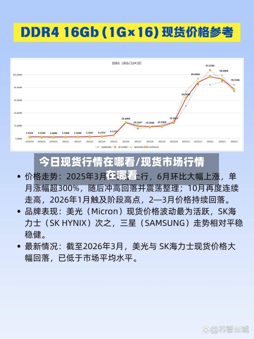 今日现货行情在哪看/现货市场行情在哪看-第3张图片