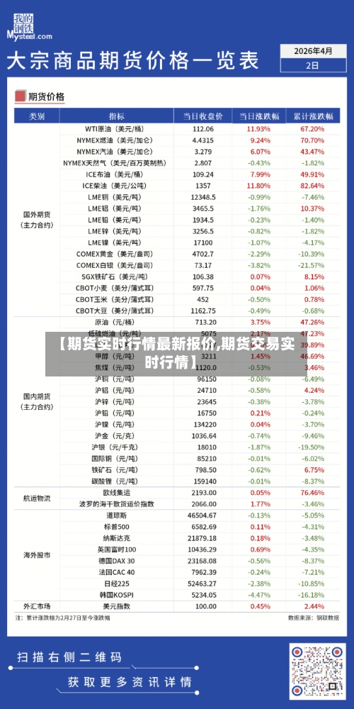 【期货实时行情最新报价,期货交易实时行情】-第2张图片