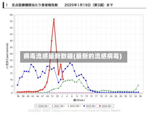 病毒流感最新数据(最新的流感病毒)