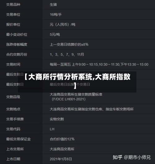 【大商所行情分析系统,大商所指数】