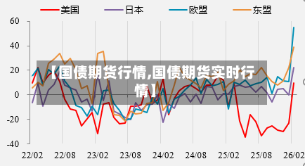 【国债期货行情,国债期货实时行情】