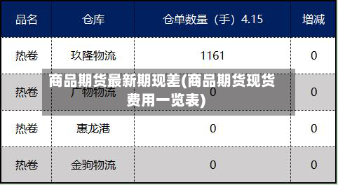 商品期货最新期现差(商品期货现货费用一览表)