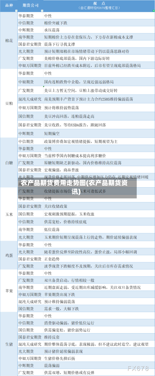 农产品期货费用走势图(农产品期货资讯)-第2张图片