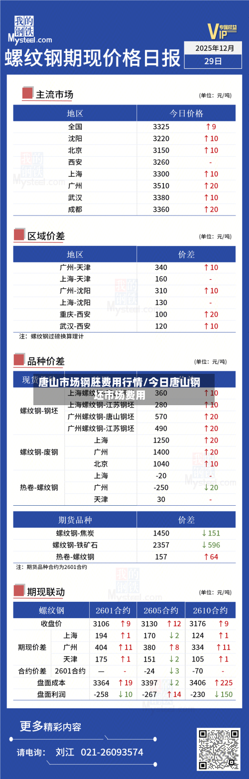 唐山市场钢胚费用行情/今日唐山钢坯市场费用-第2张图片