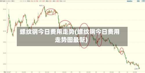 螺纹钢今日费用走势(螺纹钢今日费用走势图最新)-第2张图片