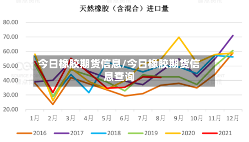 今日橡胶期货信息/今日橡胶期货信息查询