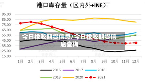 今日橡胶期货信息/今日橡胶期货信息查询-第2张图片