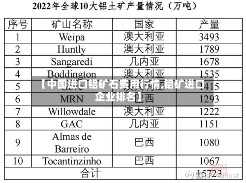 【中国进口铝矿石费用行情,铝矿进口企业排名】-第2张图片