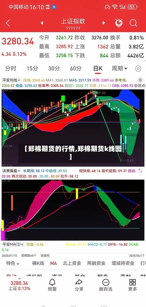 【郑棉期货的行情,郑棉期货k线图】