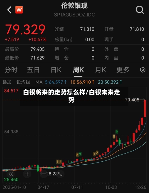 白银将来的走势怎么样/白银末来走势