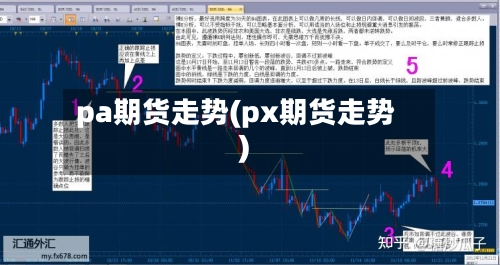 pa期货走势(px期货走势)
