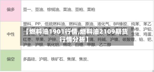 【燃料油1901行情,燃料油2109期货行情分析】