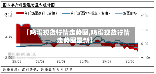 【鸡蛋现货行情走势图,鸡蛋现货行情走势图最新】-第2张图片