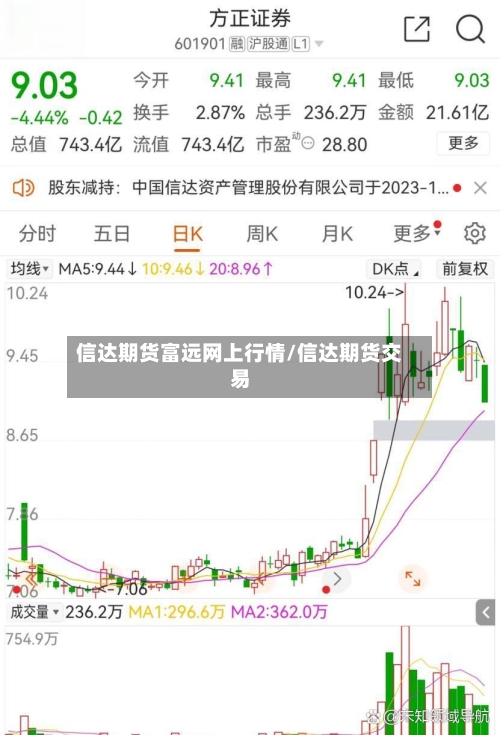 信达期货富远网上行情/信达期货交易