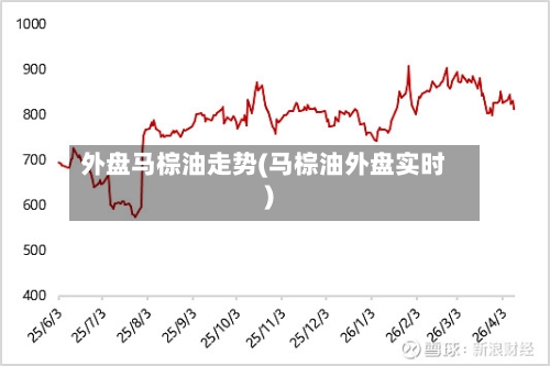 外盘马棕油走势(马棕油外盘实时)