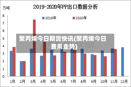 聚丙烯今日期货快讯(聚丙烯今日费用走势)-第3张图片