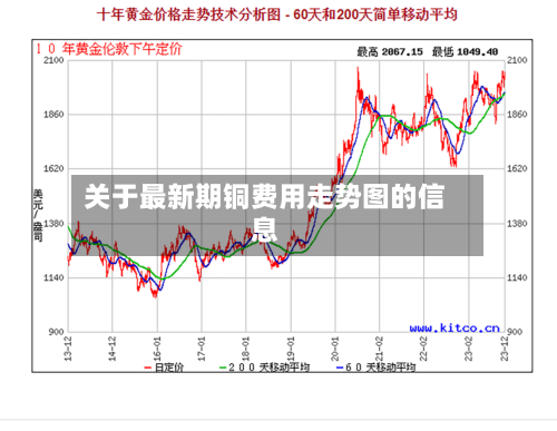 关于最新期铜费用走势图的信息-第2张图片