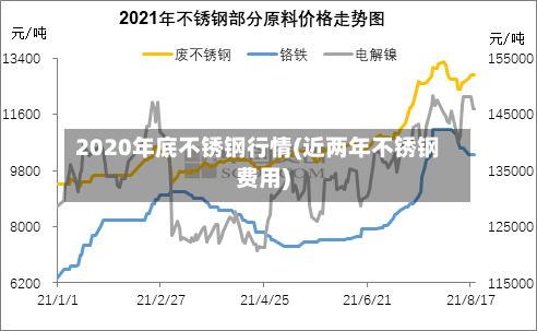 2020年底不锈钢行情(近两年不锈钢费用)-第2张图片
