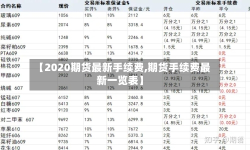 【2020期货最新手续费,期货手续费最新一览表】-第3张图片