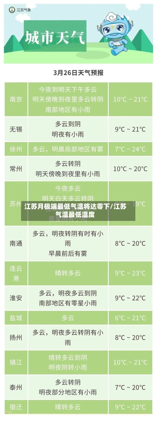 江苏月极端最低气温将达零下/江苏气温最低温度-第2张图片