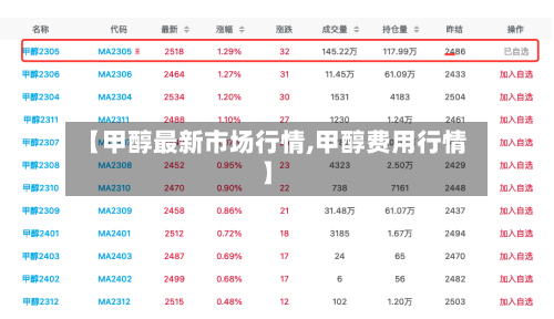 【甲醇最新市场行情,甲醇费用行情】-第2张图片