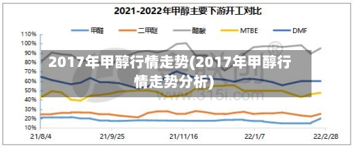 2017年甲醇行情走势(2017年甲醇行情走势分析)