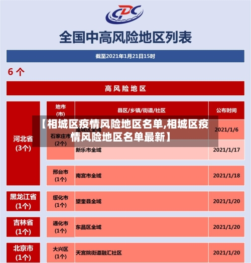 【相城区疫情风险地区名单,相城区疫情风险地区名单最新】-第2张图片