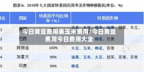 今日黄豆费用表玉米费用/今日黄豆费用今日费用大全-第2张图片