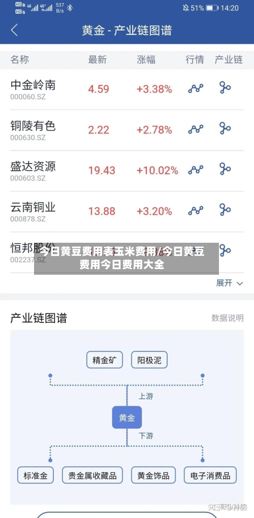 今日黄豆费用表玉米费用/今日黄豆费用今日费用大全