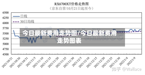 今日最新费用走势图/今日最新费用走势图表-第2张图片