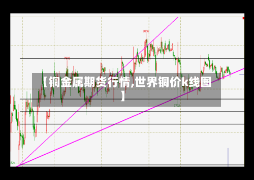 【铜金属期货行情,世界铜价k线图】
