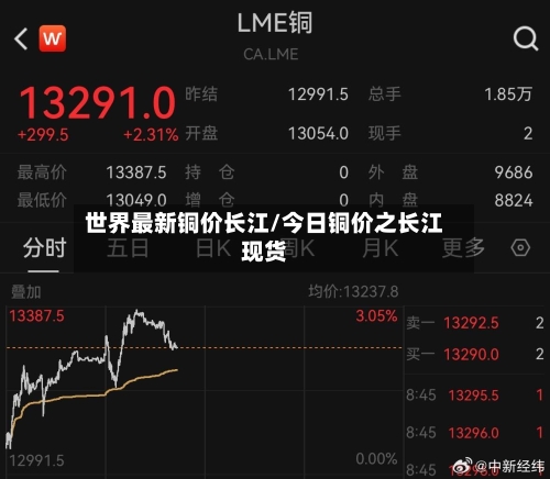 世界最新铜价长江/今日铜价之长江现货