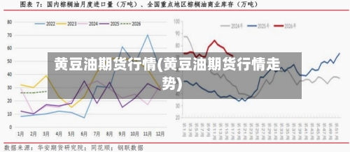 黄豆油期货行情(黄豆油期货行情走势)