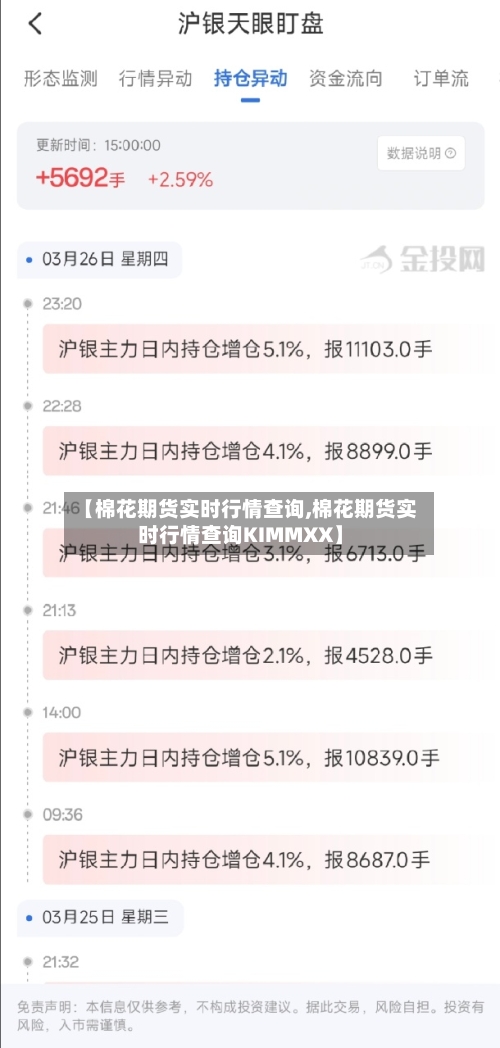 【棉花期货实时行情查询,棉花期货实时行情查询KIMMXX】-第2张图片