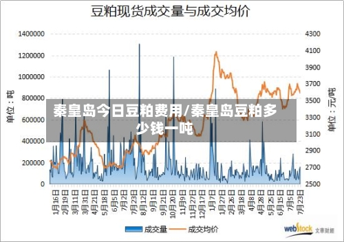 秦皇岛今日豆粕费用/秦皇岛豆粕多少钱一吨