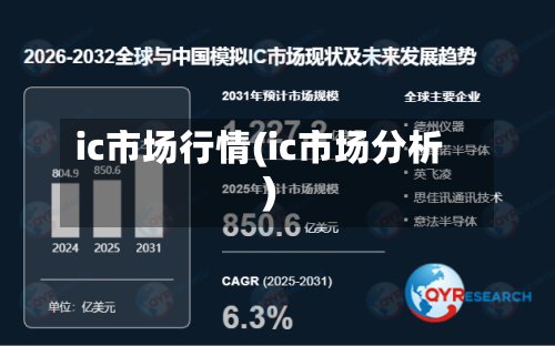 ic市场行情(ic市场分析)